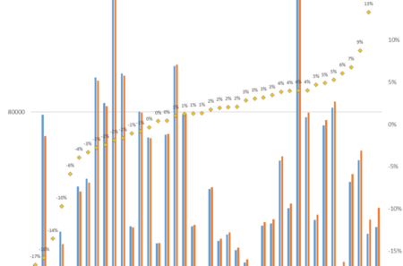 Diferencia porcentual entre producción esperada para el 2020 y producción observada a agosto del 2020. Fuente de Datos: Scopus. Análisis: Scimago Research Group