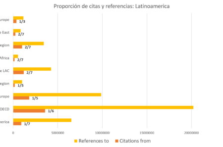 Promocion de citas y referencias. Latinoamerica