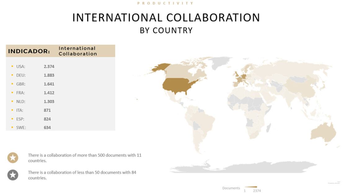 International Collaboration. Informe cienciométrico. Scmiagolab