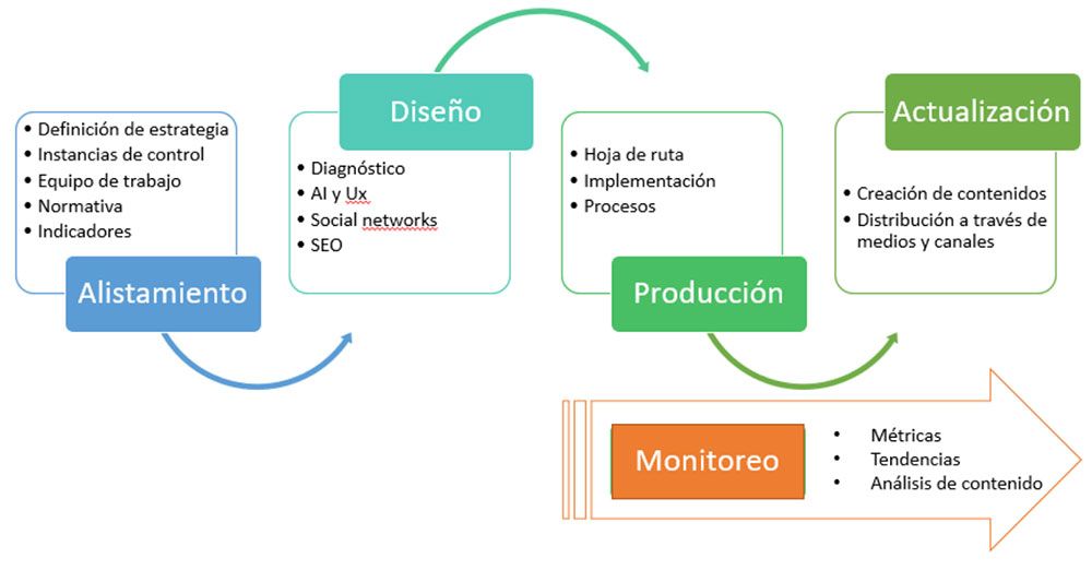 Posicionamiento científico en la web