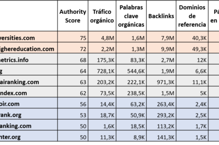 Visibilidad web de los rankings de universidades