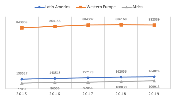 Evolución de la producción científica