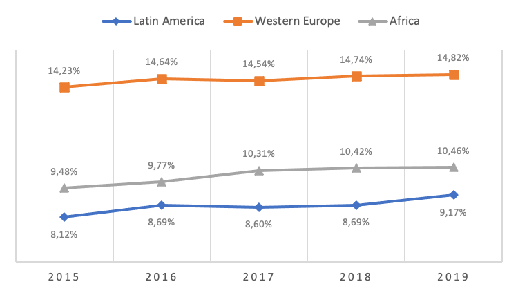 Evolución de la producción científica de excelencia