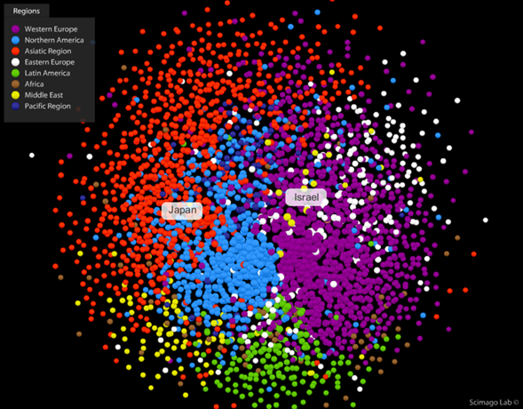 research in globalization scimago