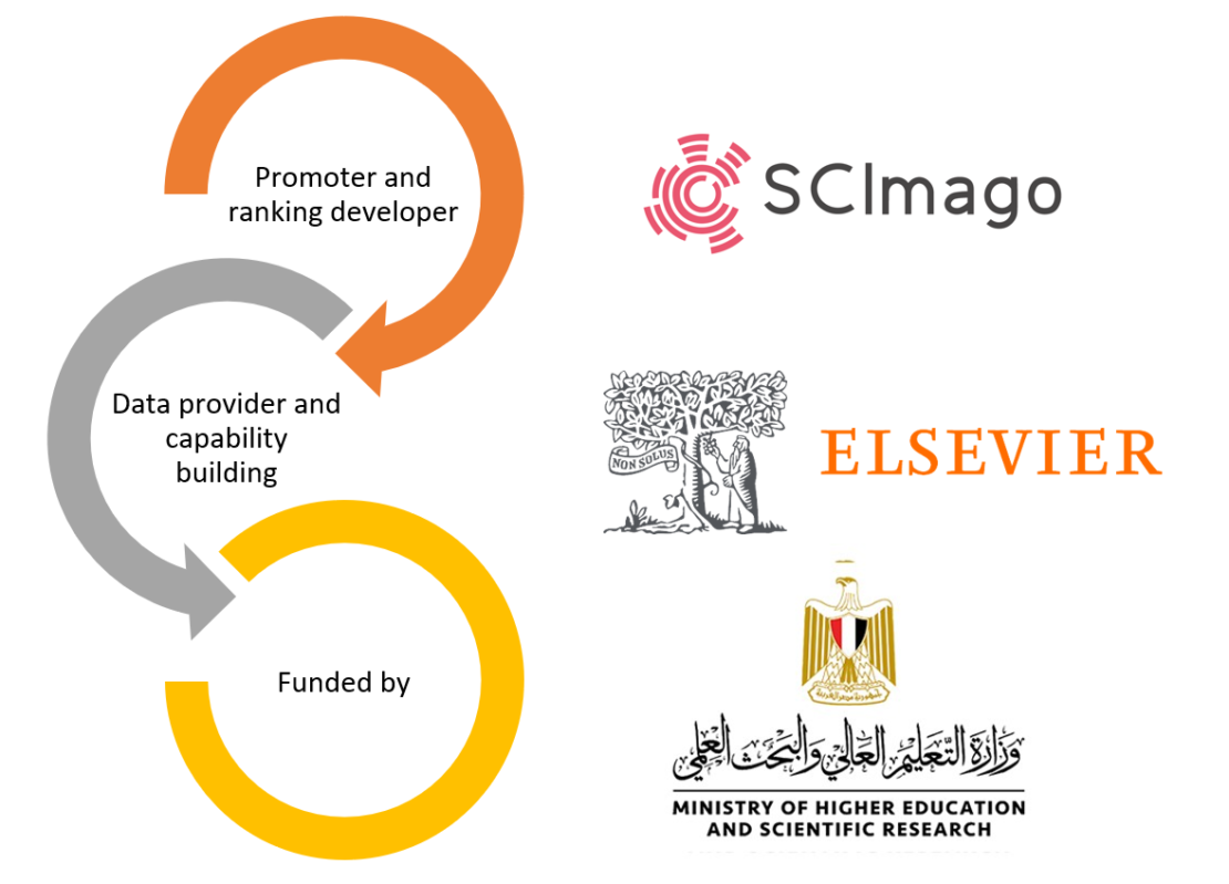 big data research scimago