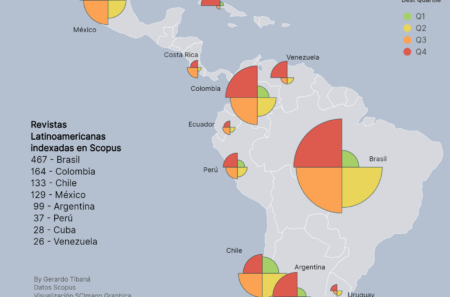 SJR - Latin America
