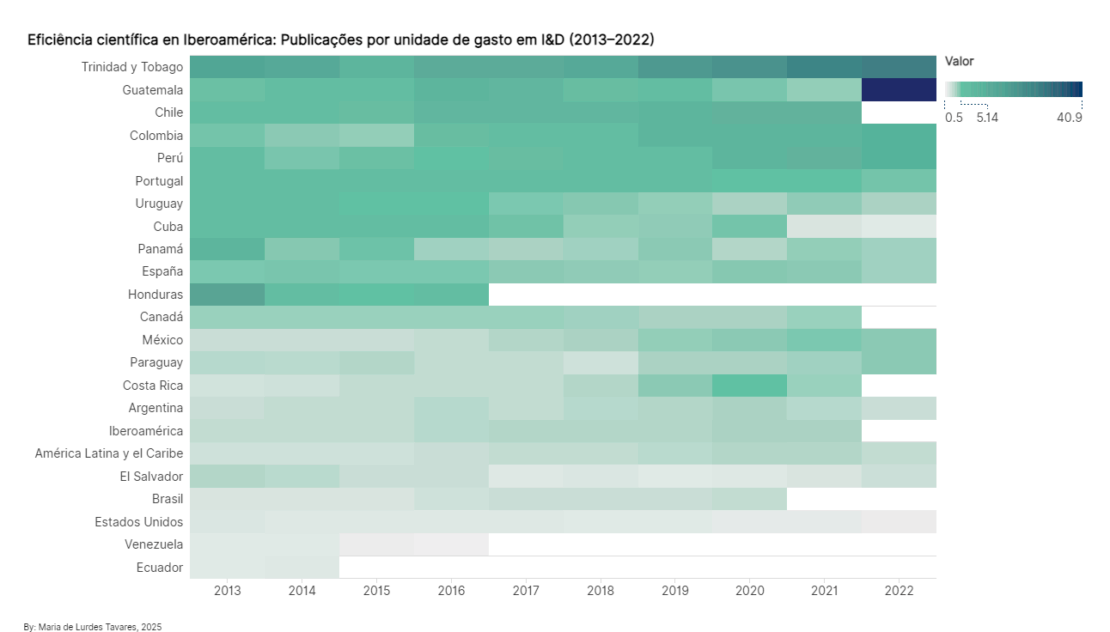 SCImago Graphica 4