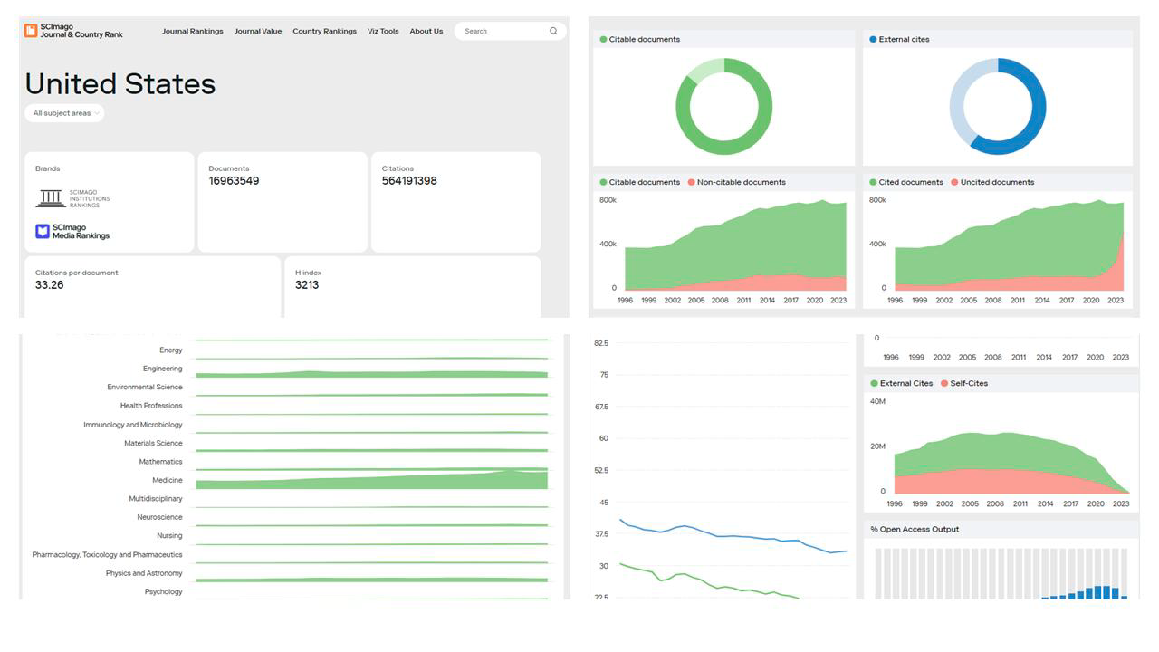 Discovering the Redesigned SCImago Journal & Country Rank Portal (2024 ...