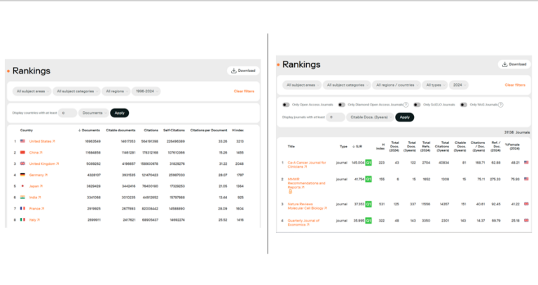 Discovering the Redesigned SCImago Journal & Country Rank Portal (2024 ...