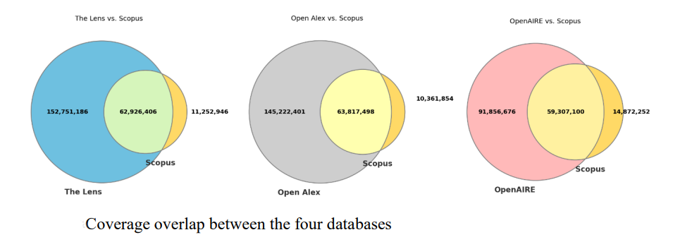 Two worlds within the same database: The stable curated core overlapping with Scopus versus the vast and fragmented extended literature