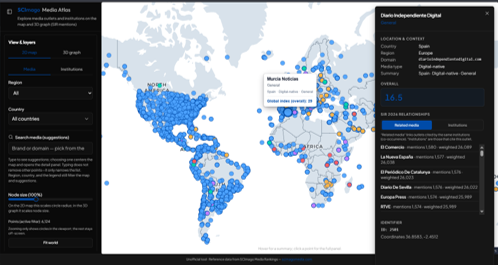 SCImago Atlas Interface