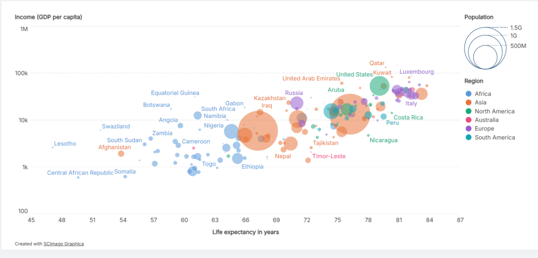 Add value to your data: Translating research impact into valuable assets